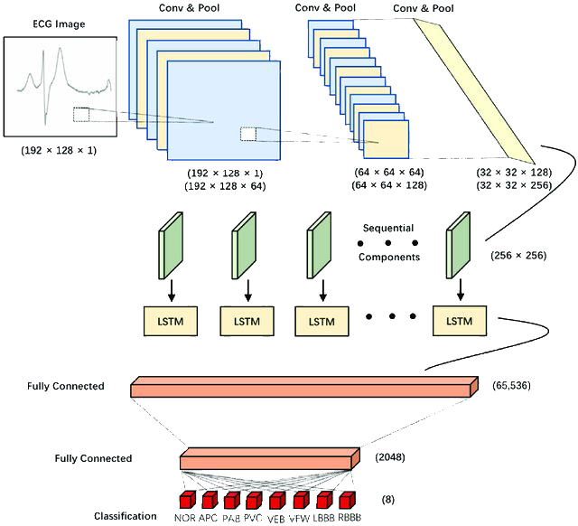 CNN-LSTM Model Architecture