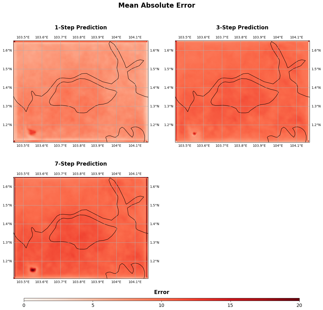 Mean Absolute Error Steps