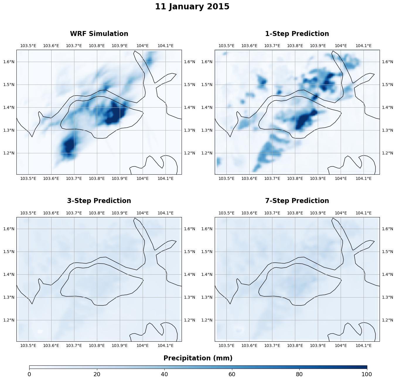 Precipitation Steps