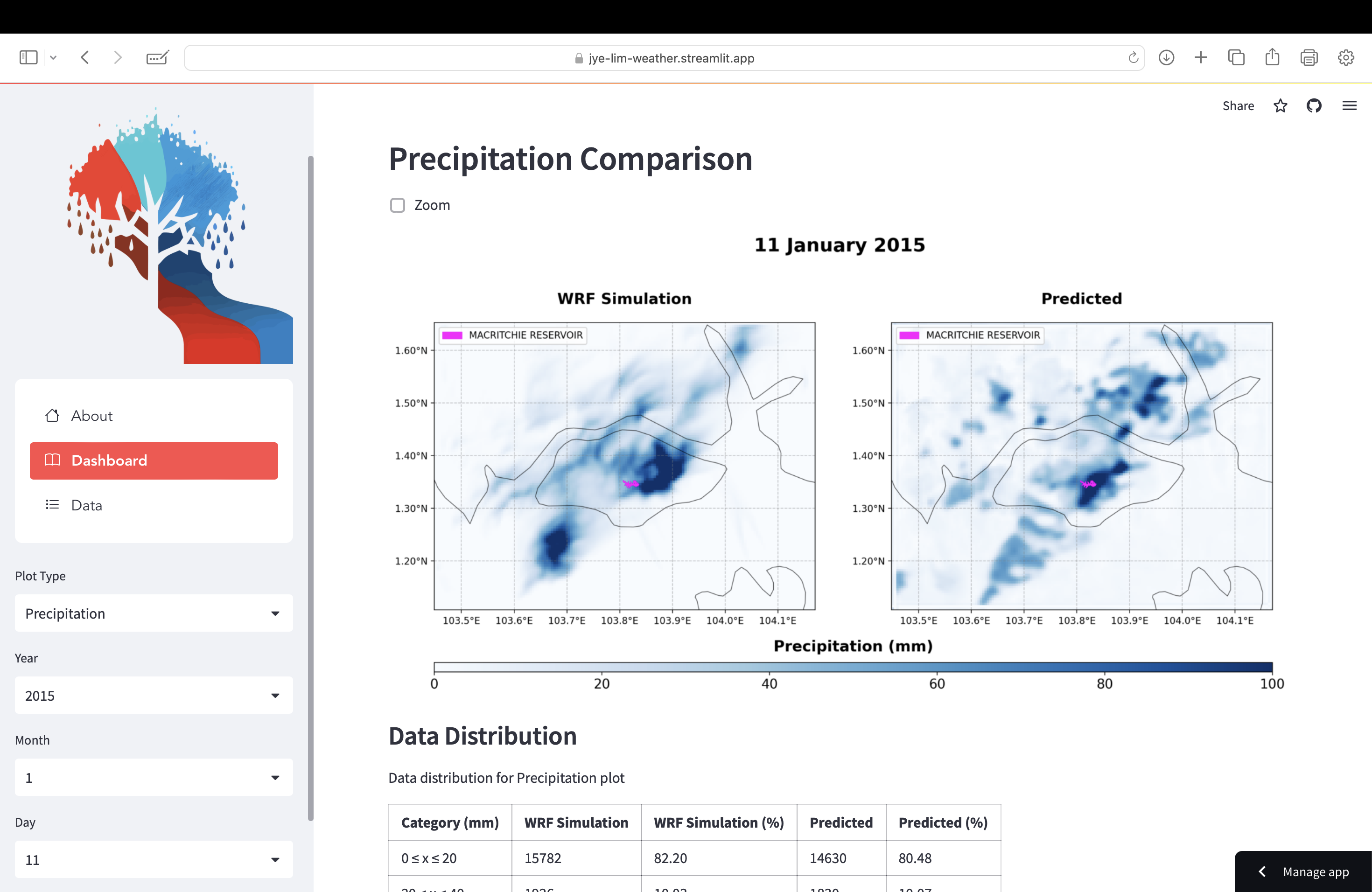 Predicted Precipitation